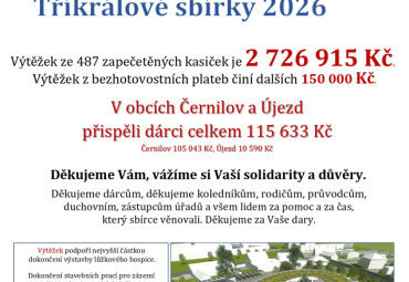 Tříkrálová sbírka 2026