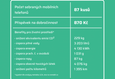 Enviromentální vyúčtování sběru mobilů