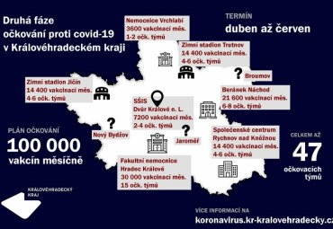 Očkování proti Covid 19