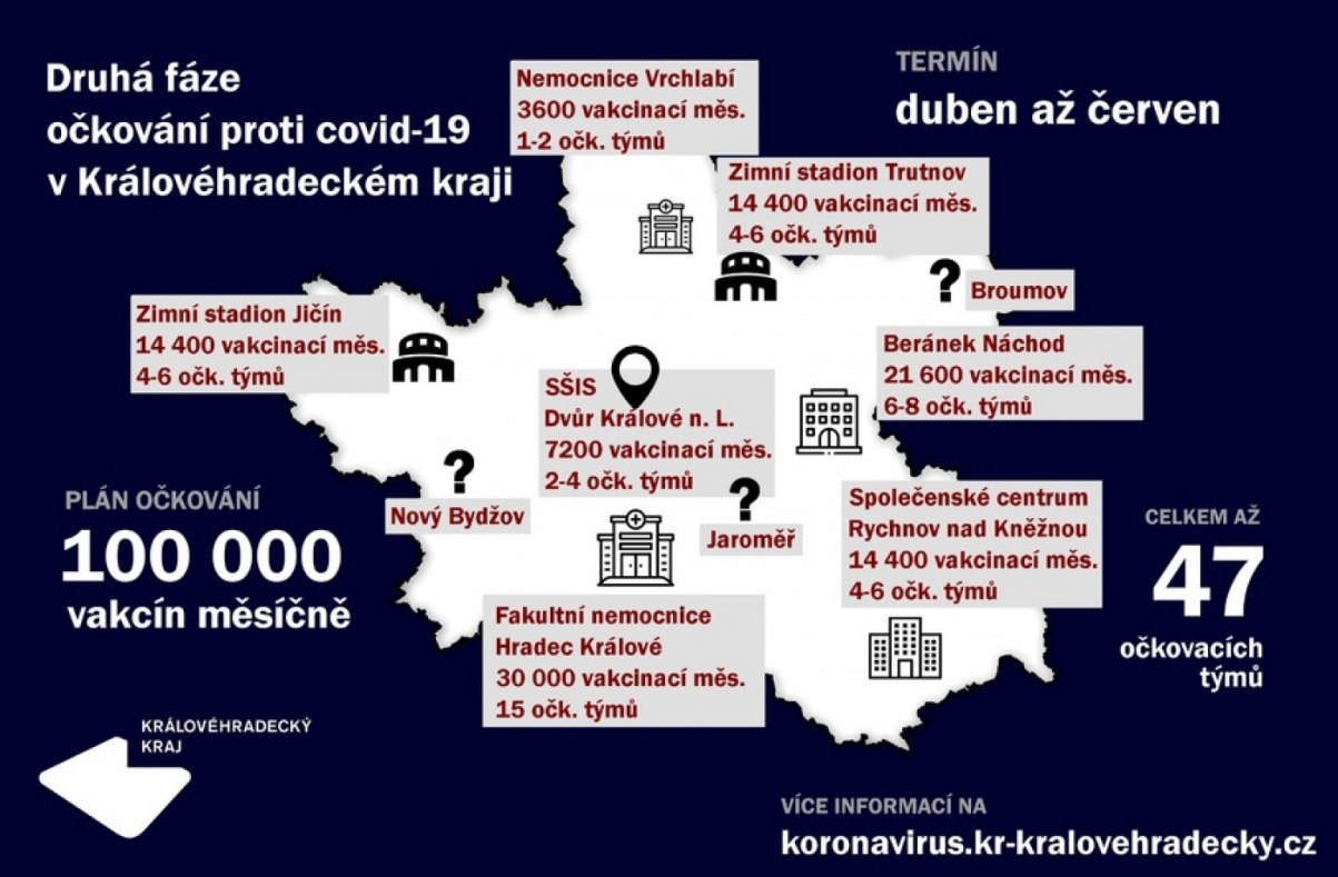 Očkování proti Covid 19